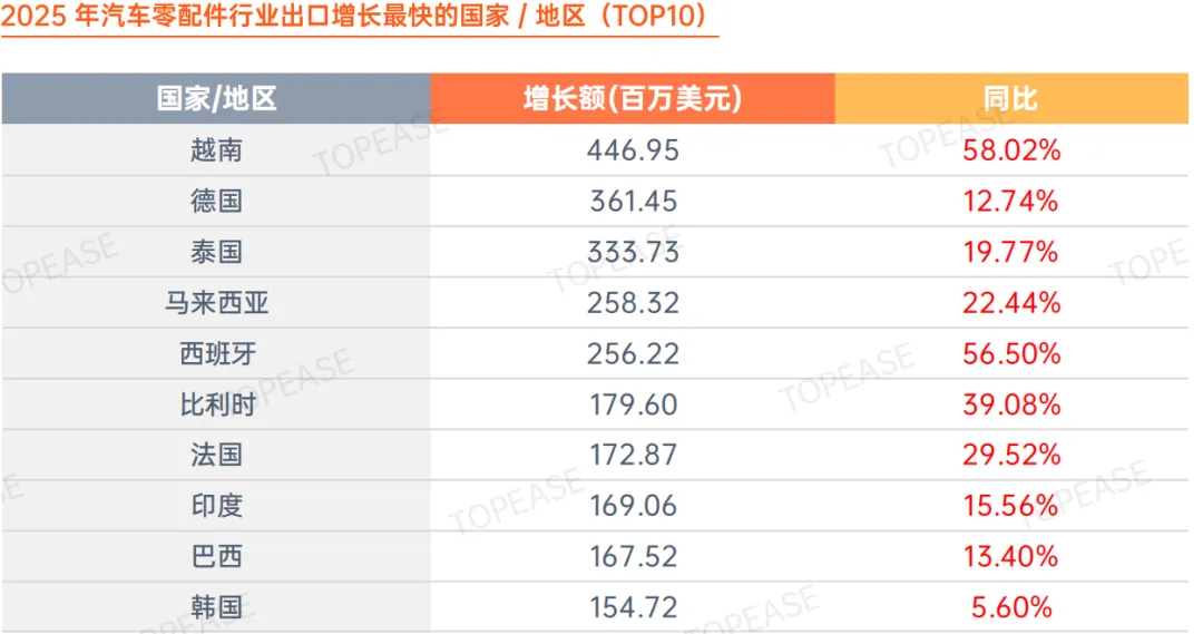 以数驭势:国际营销大数据赋能外贸企业全球化增长——《2025年度贸易数据报告》
