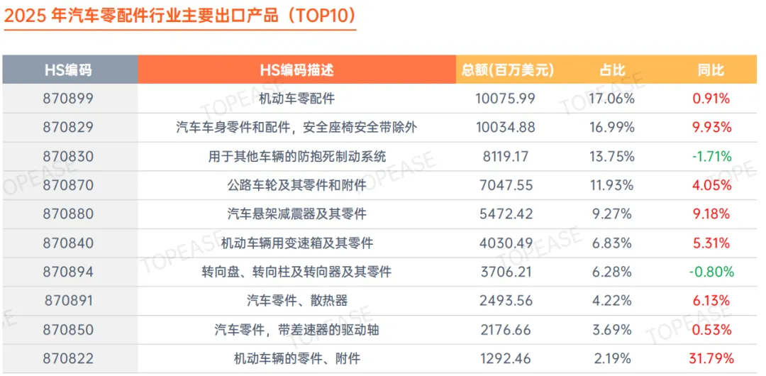 以数驭势:国际营销大数据赋能外贸企业全球化增长——《2025年度贸易数据报告》