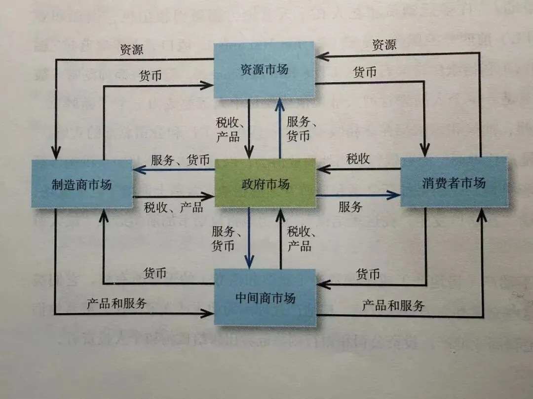 《营销管理》第16版笔记:第1章 为新现实定义营销(上)
