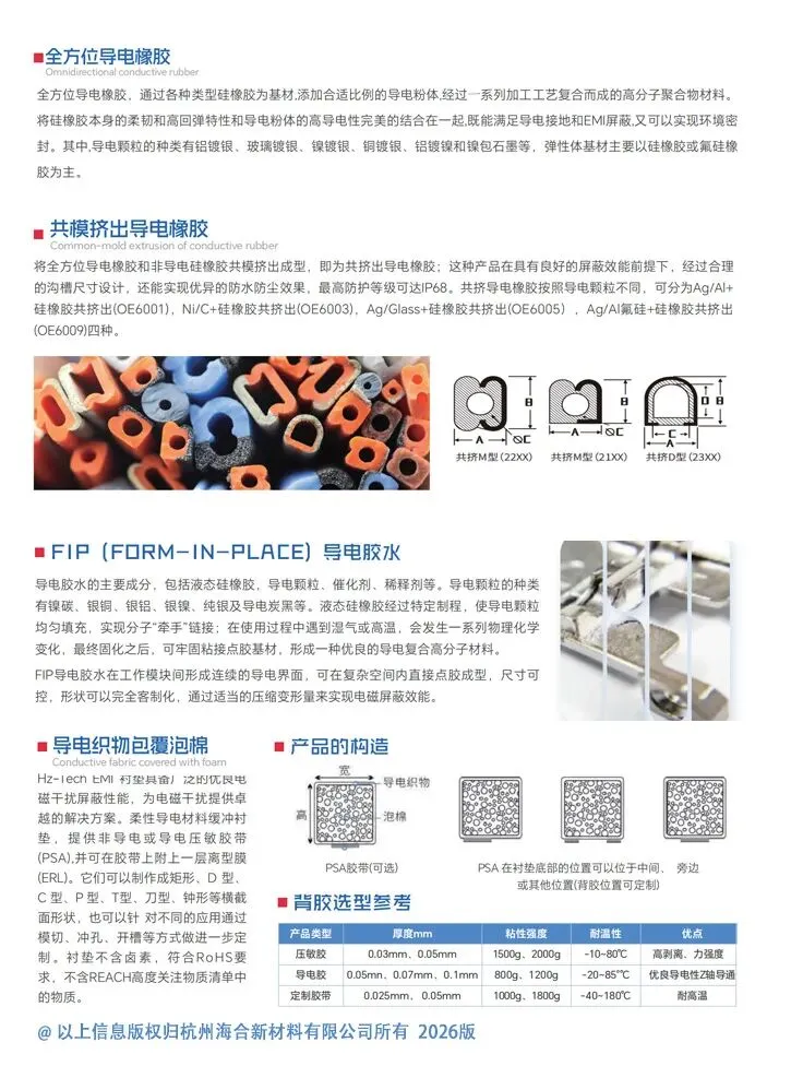 导电泡棉原材电阻:技术指标解析与市场应用全景