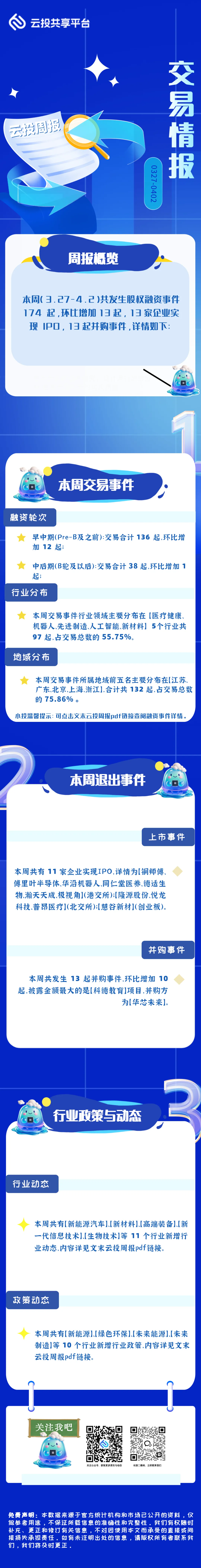 本周市场交易情报(20260327-0402)