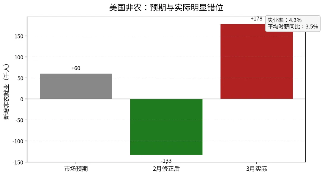 【市场周报】别把反弹当安全:从油价冲上110美元开始,哪些资产还值得拿?
