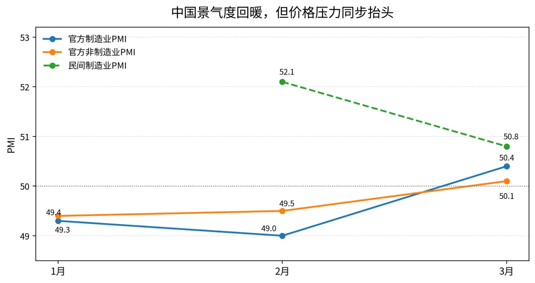 【市场周报】别把反弹当安全:从油价冲上110美元开始,哪些资产还值得拿?