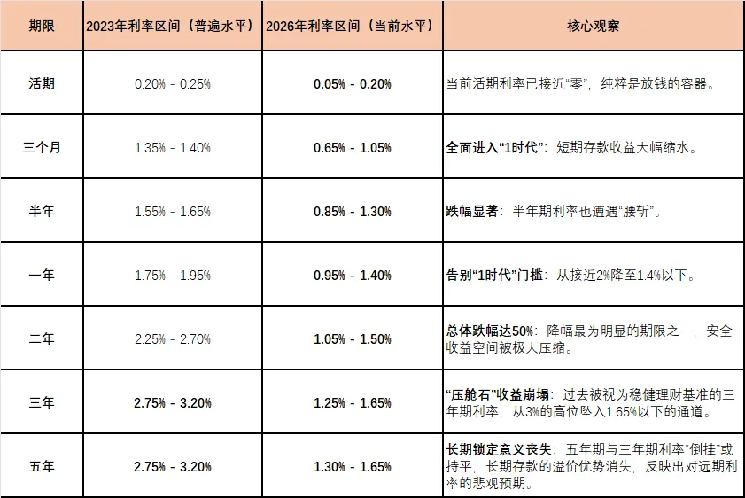 利息腰斩、市场震荡,咱们的钱该放哪儿才安心?