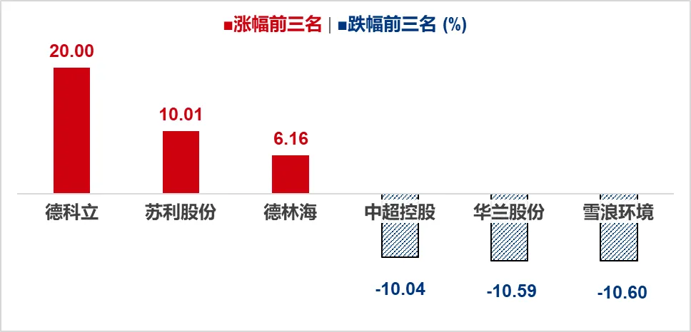 大无锡地区资本市场日报|2026年4月4日