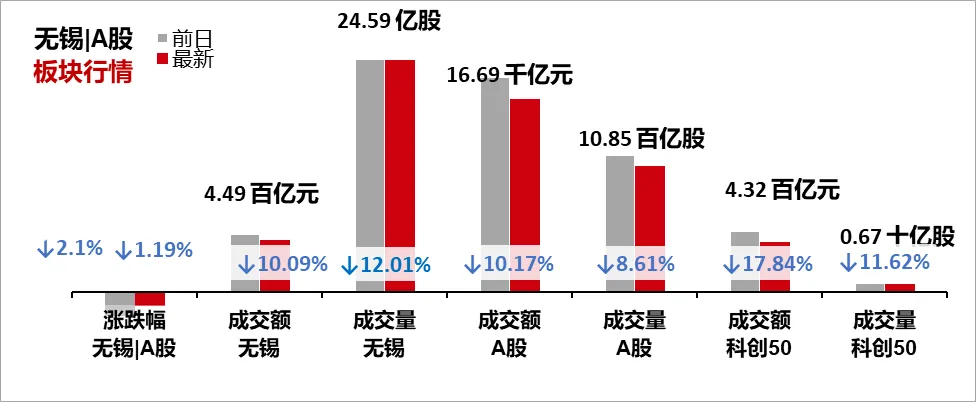 大无锡地区资本市场日报|2026年4月4日