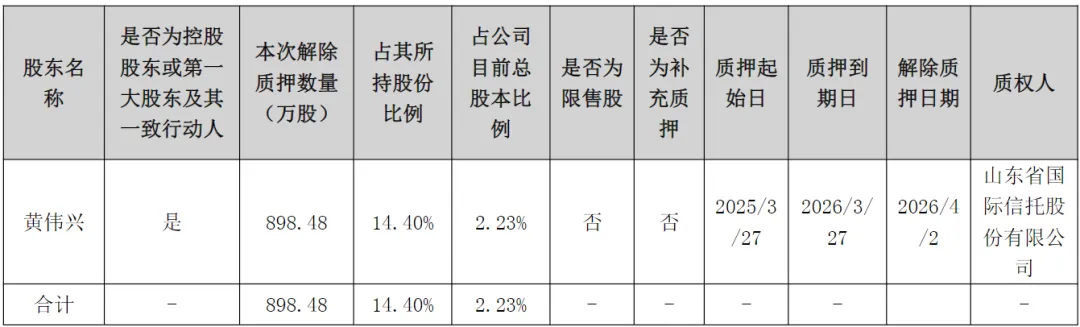 大无锡地区资本市场日报|2026年4月4日