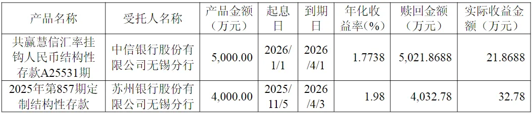 大无锡地区资本市场日报|2026年4月4日