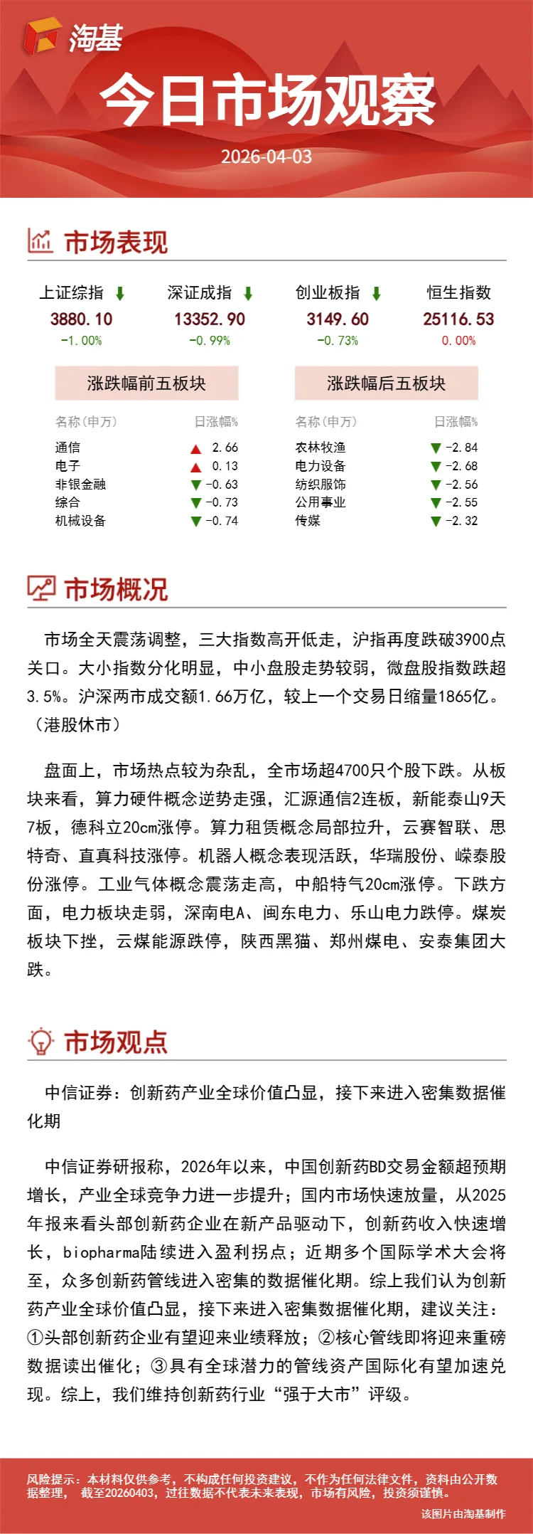 今日市场观察(20260403)