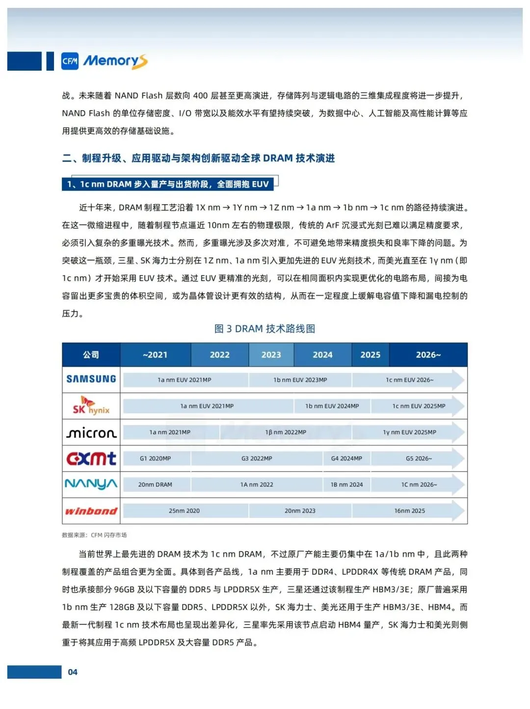 存储市场趋势白皮书