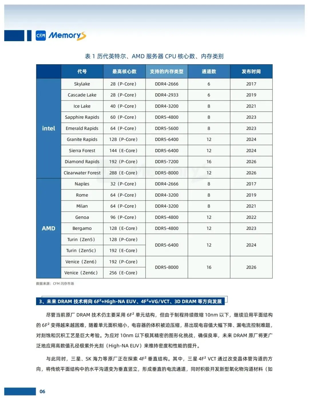 存储市场趋势白皮书