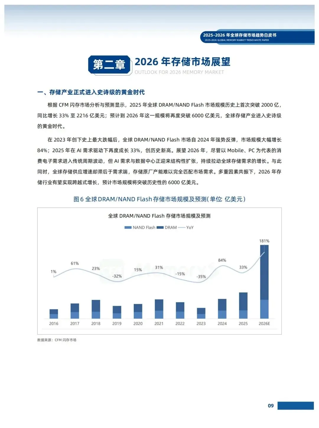 存储市场趋势白皮书