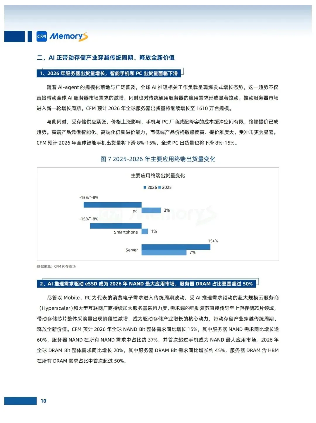 存储市场趋势白皮书