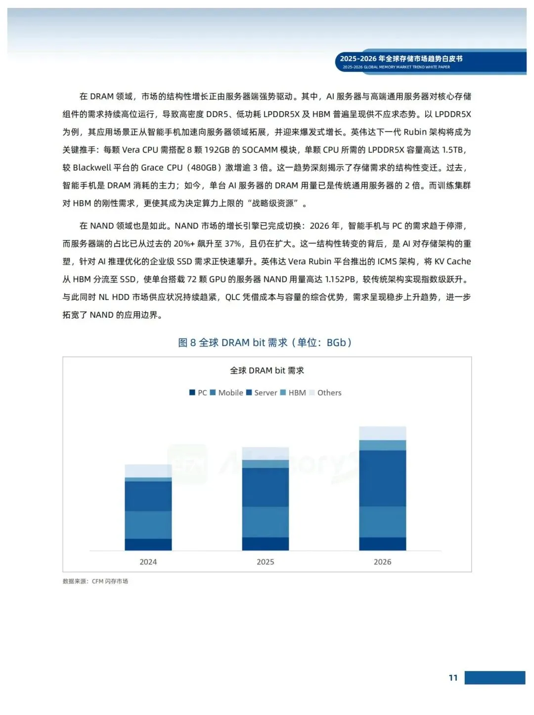 存储市场趋势白皮书