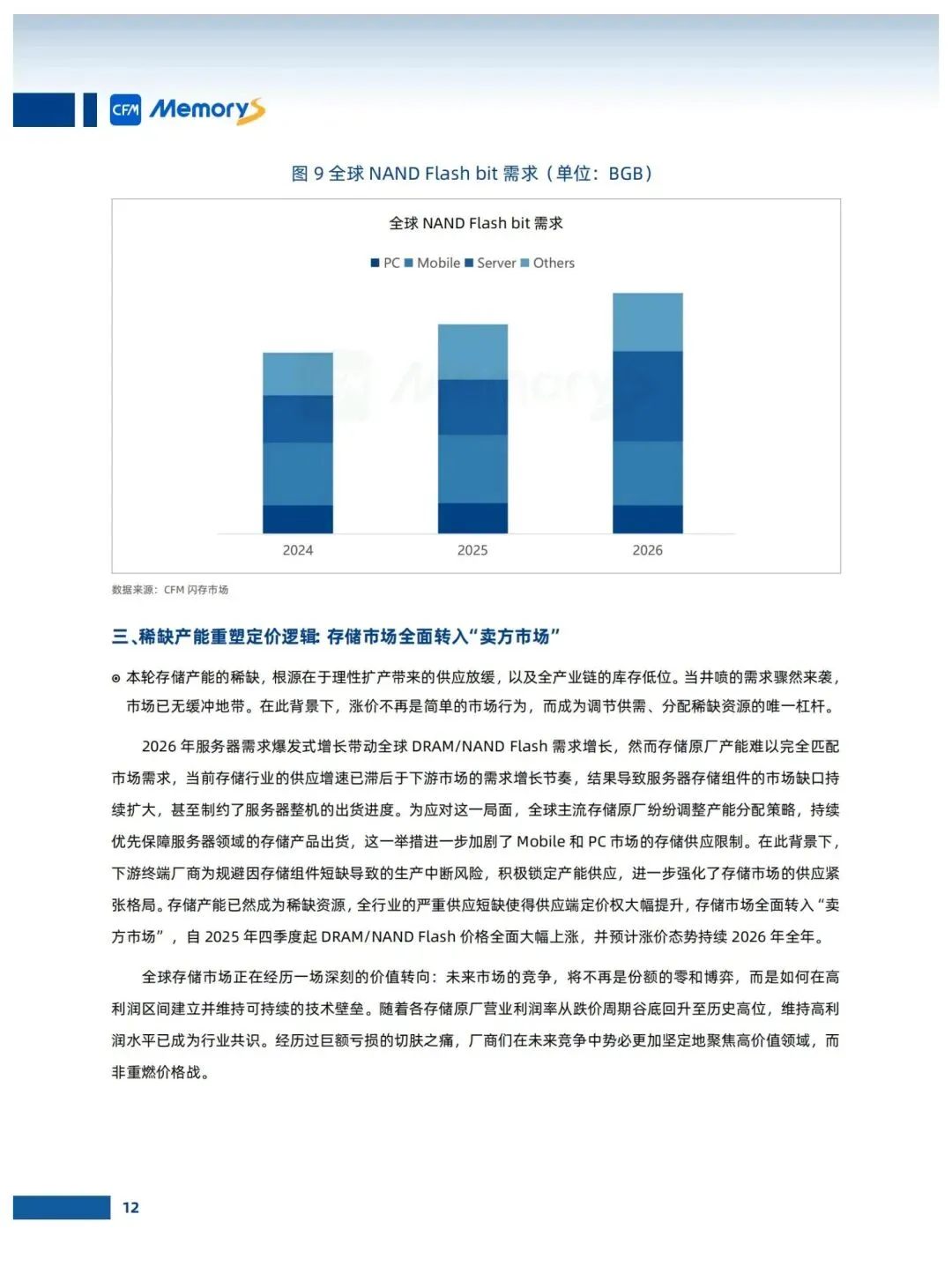 存储市场趋势白皮书