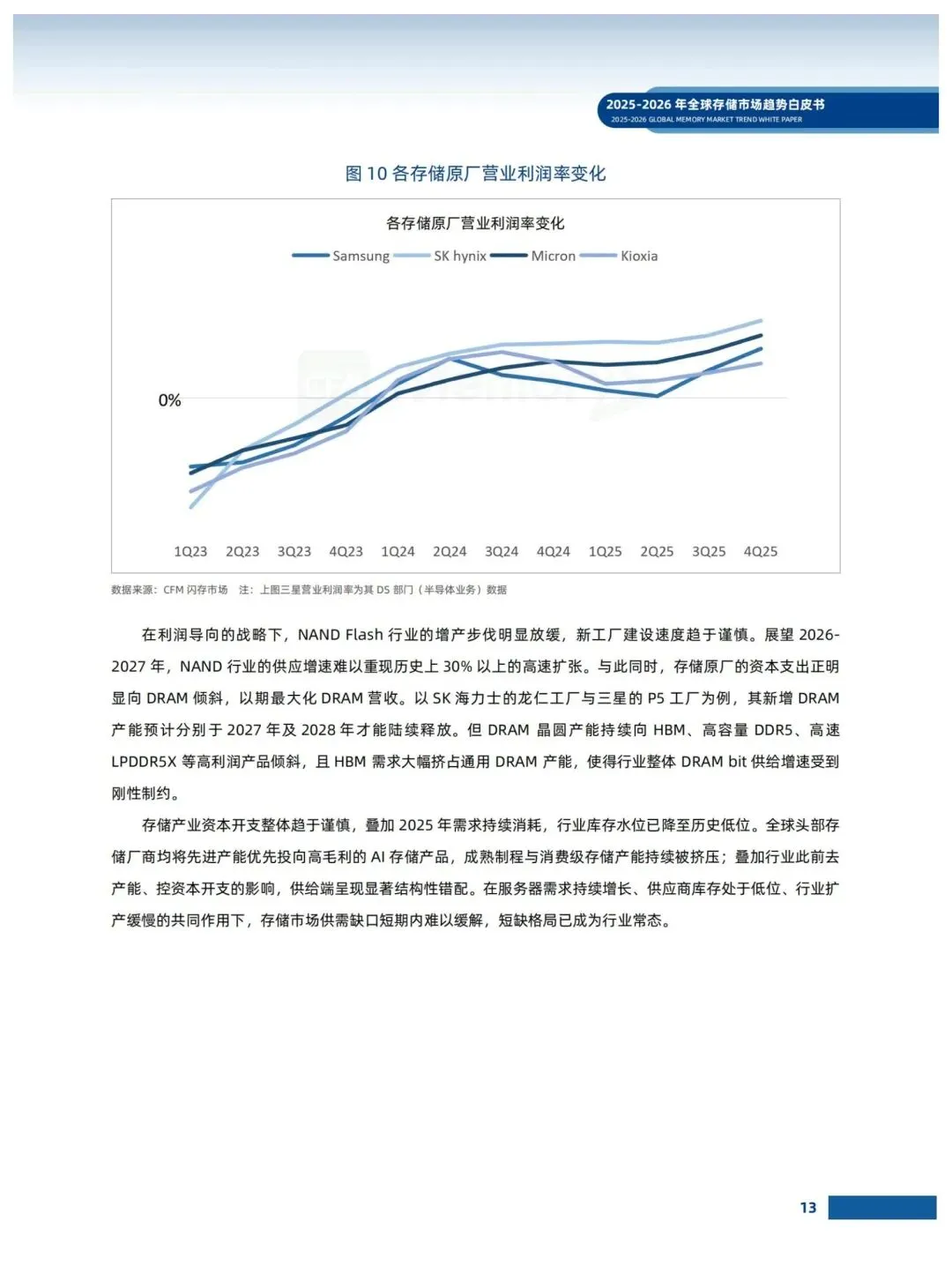 存储市场趋势白皮书