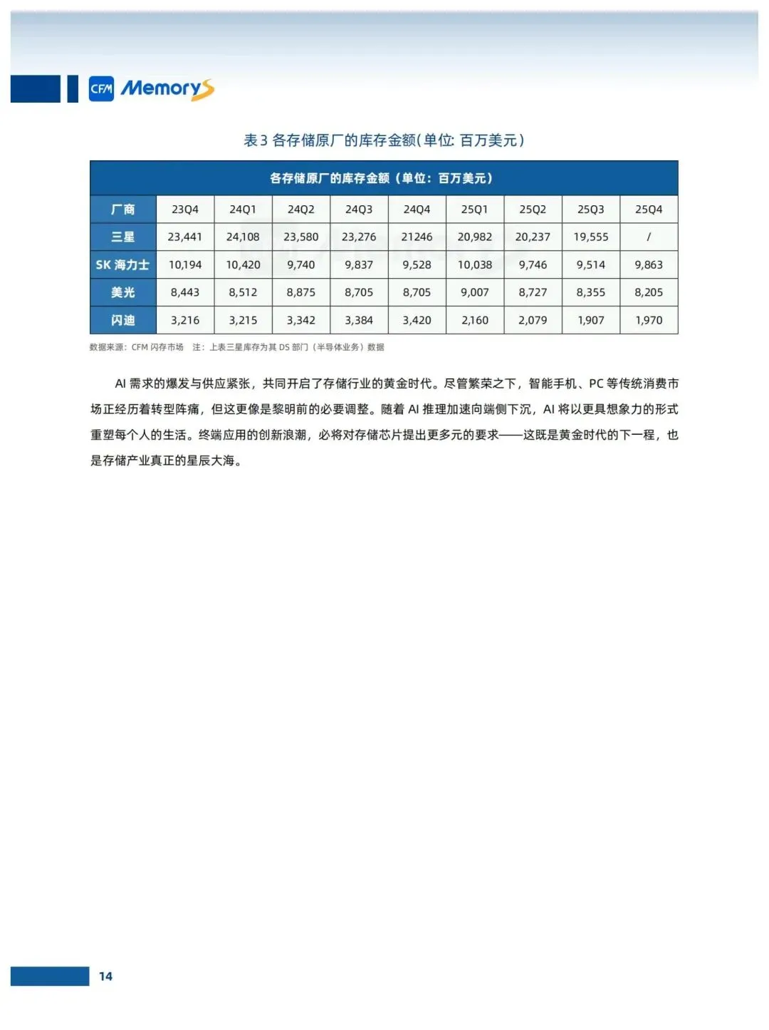 存储市场趋势白皮书