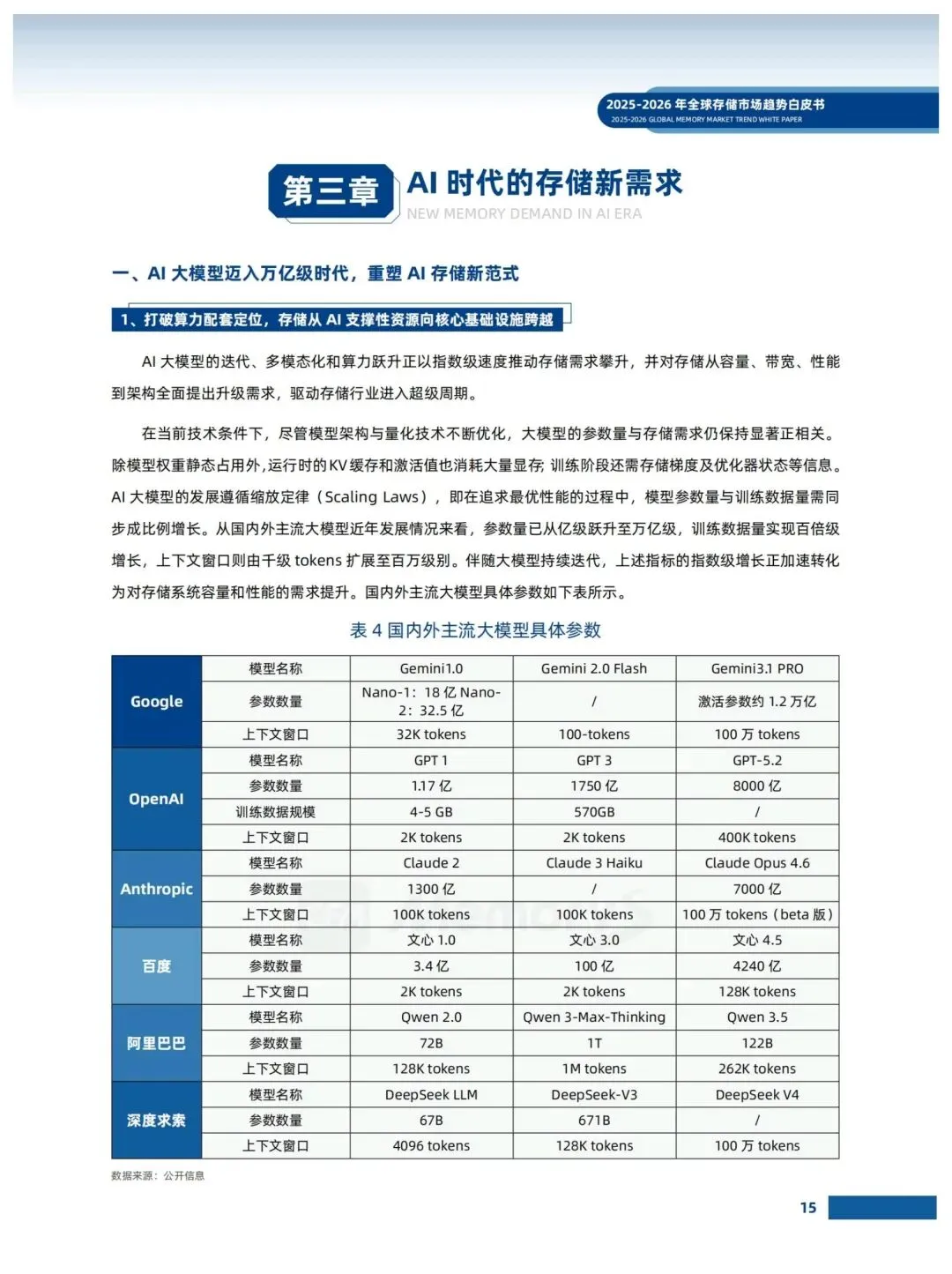 存储市场趋势白皮书