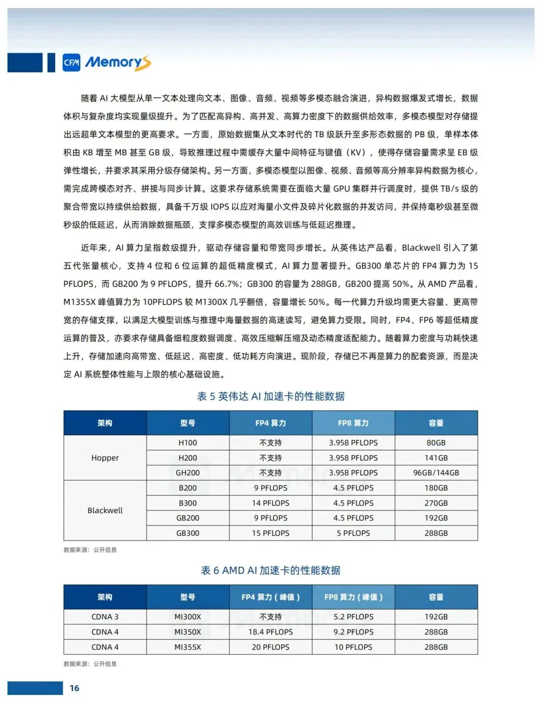 存储市场趋势白皮书