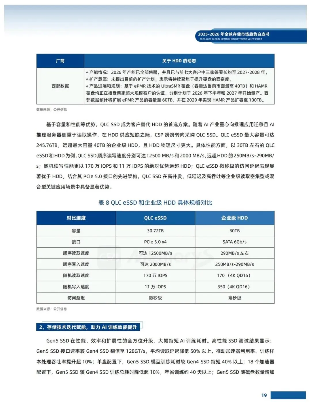 存储市场趋势白皮书