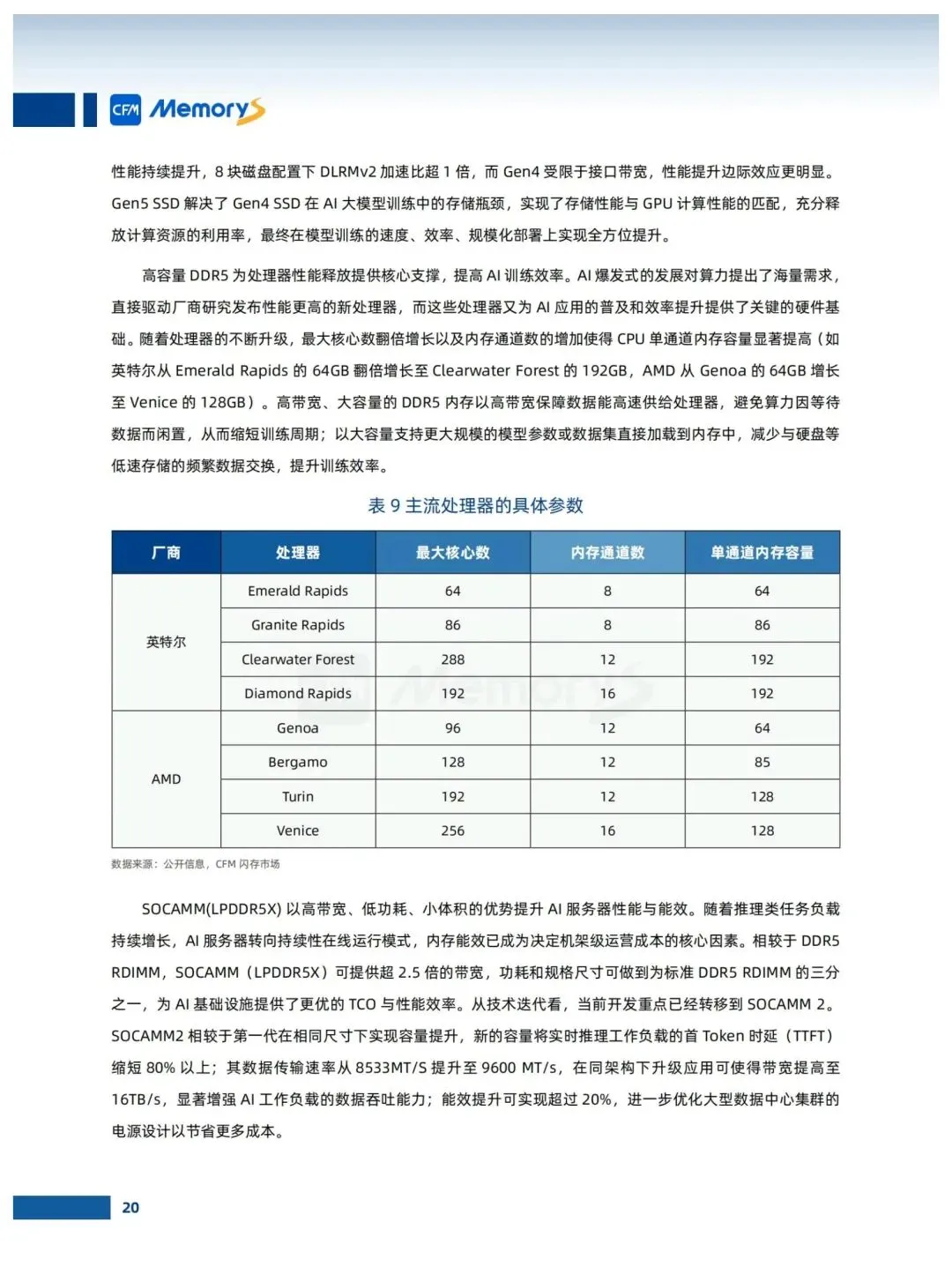 存储市场趋势白皮书