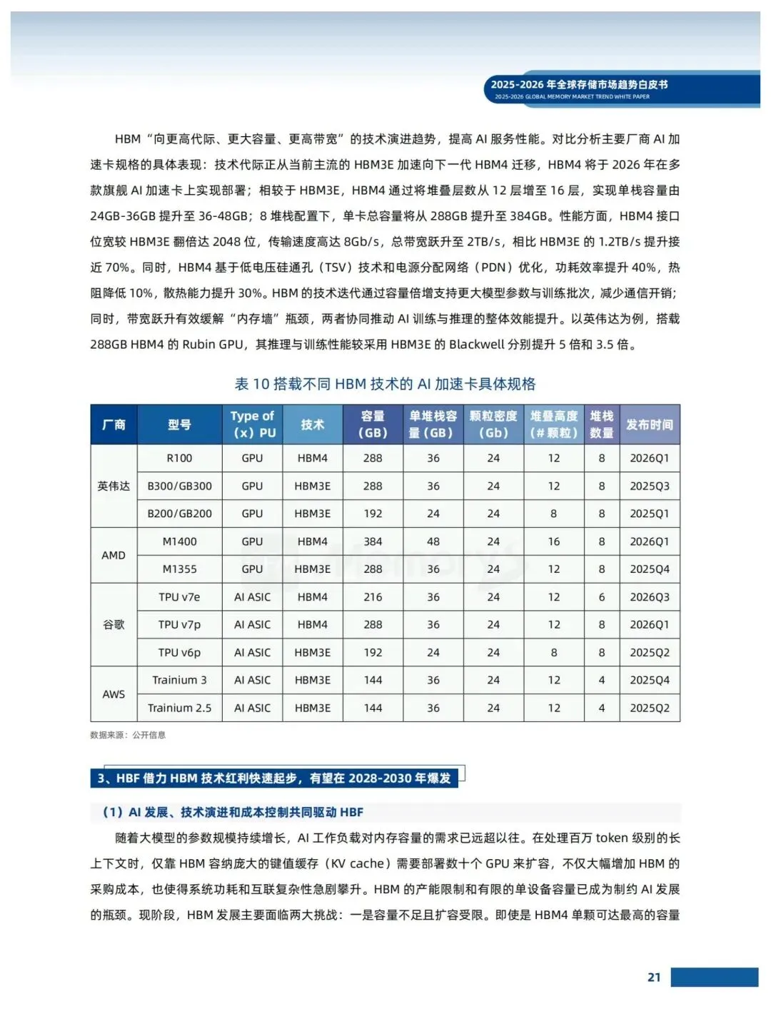 存储市场趋势白皮书