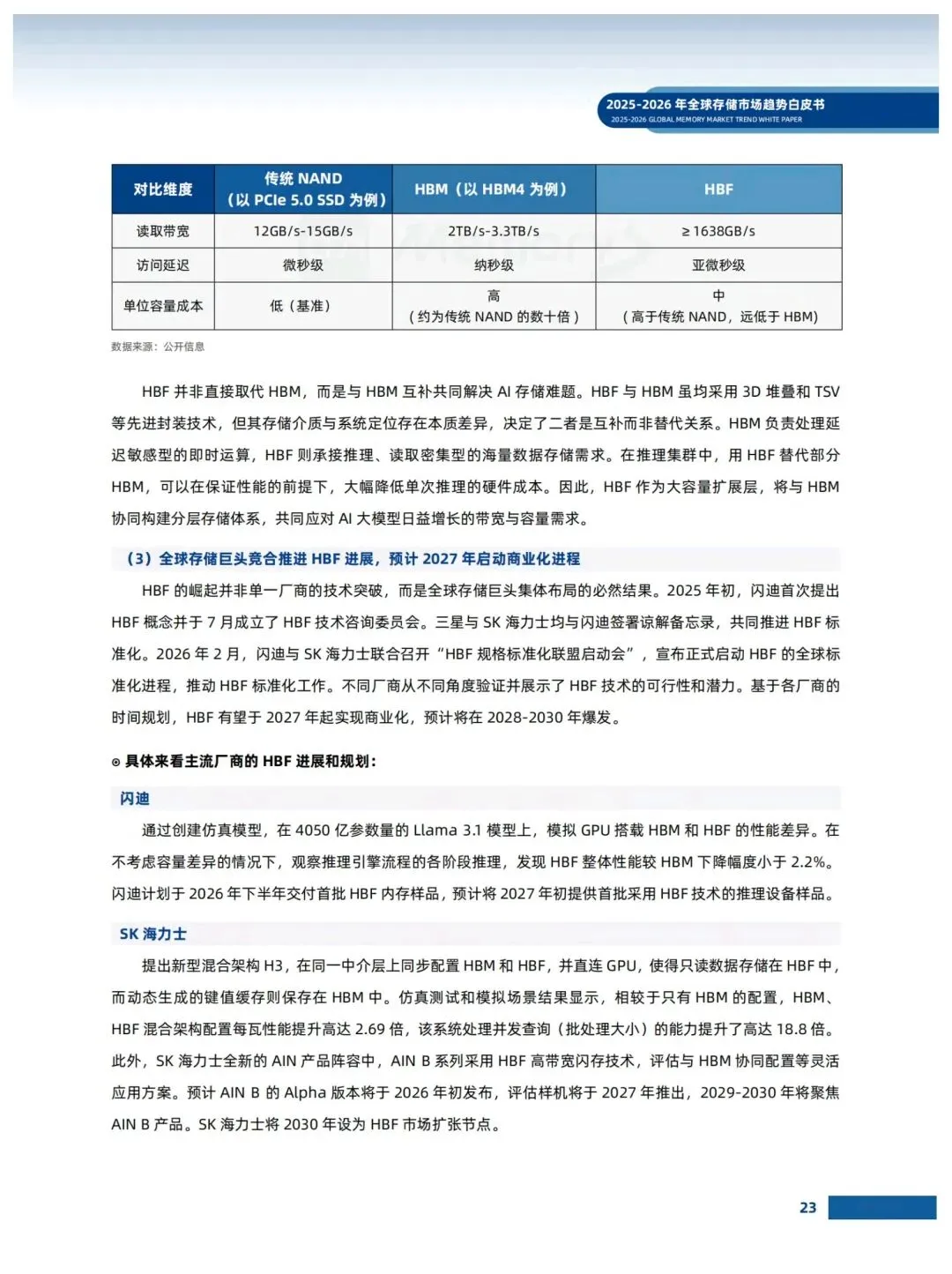 存储市场趋势白皮书
