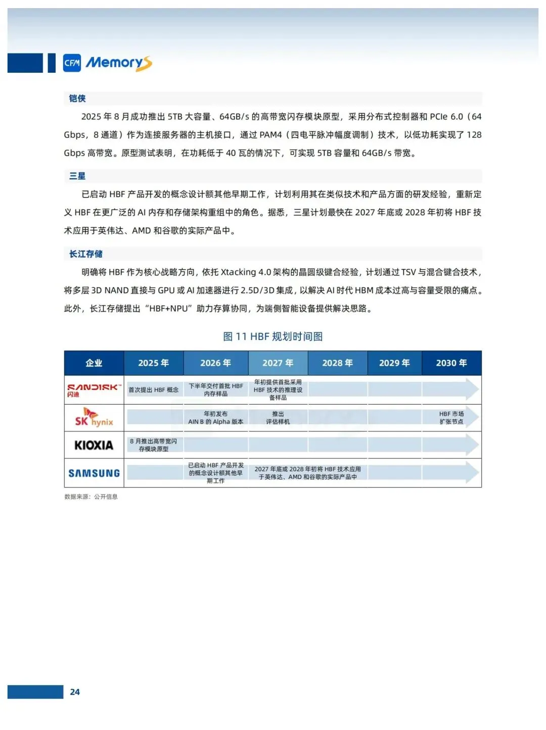 存储市场趋势白皮书