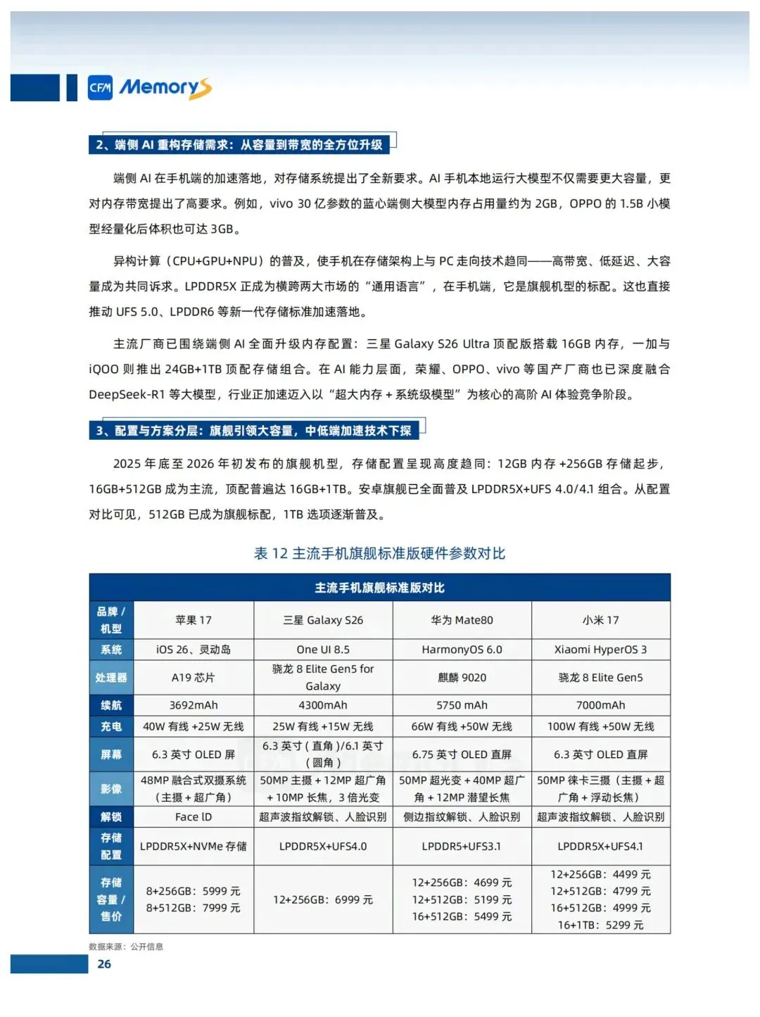 存储市场趋势白皮书