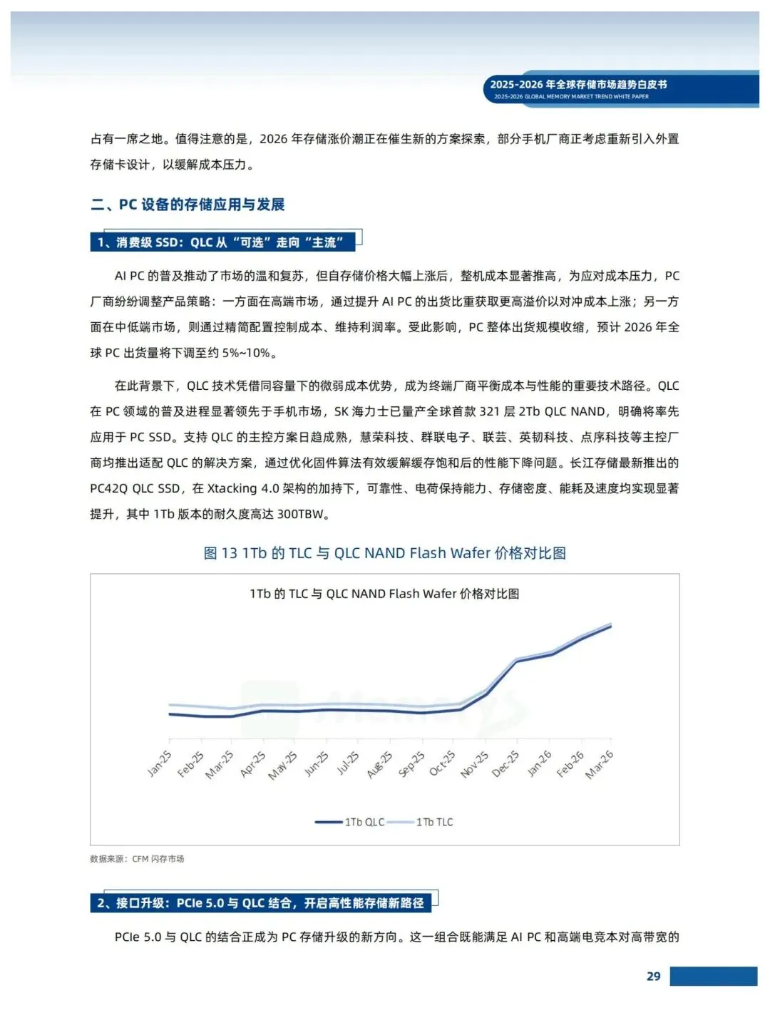 存储市场趋势白皮书