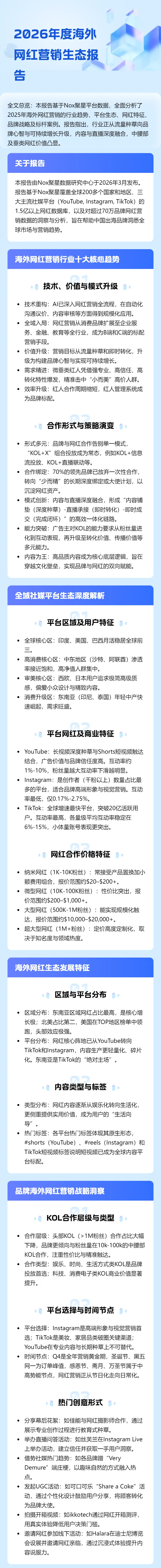 【网红了】2026年度海外网红营销生态报告