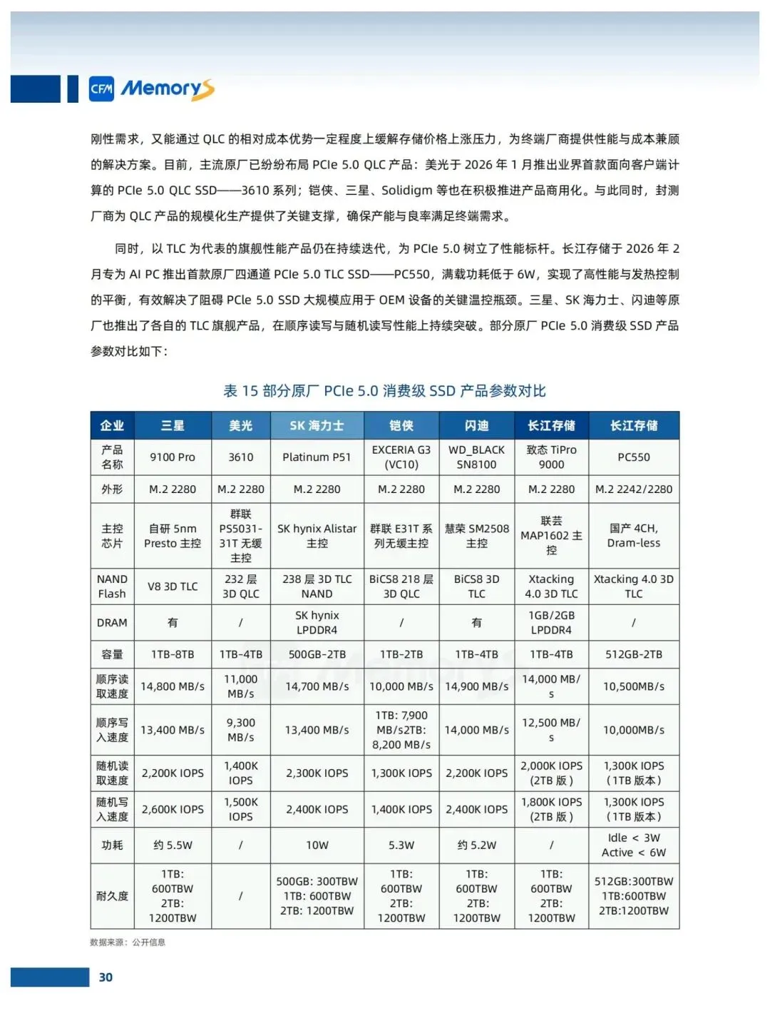 存储市场趋势白皮书