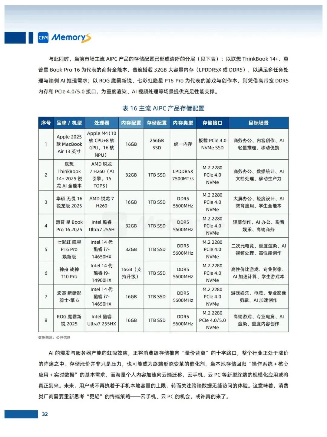 存储市场趋势白皮书