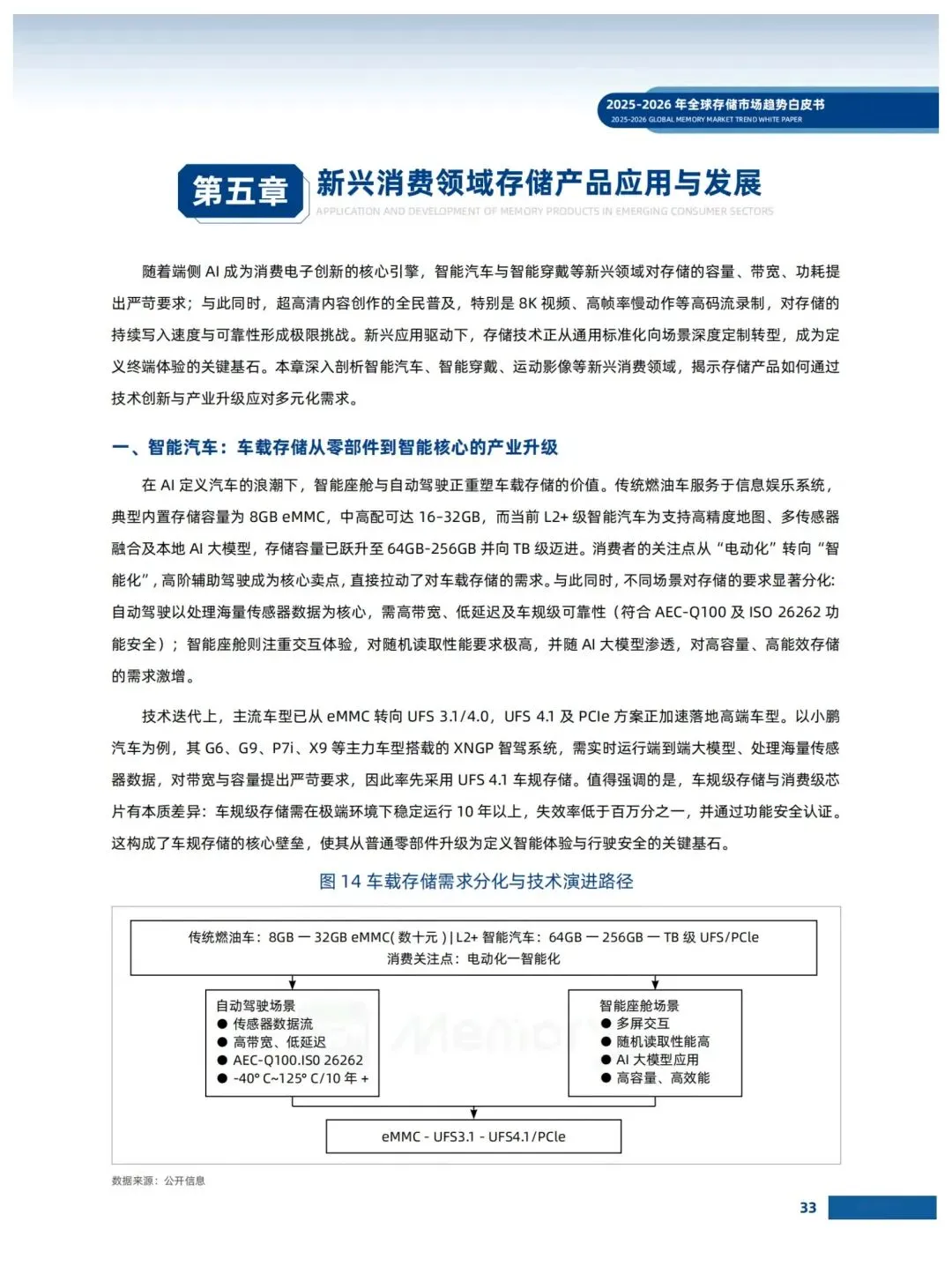 存储市场趋势白皮书