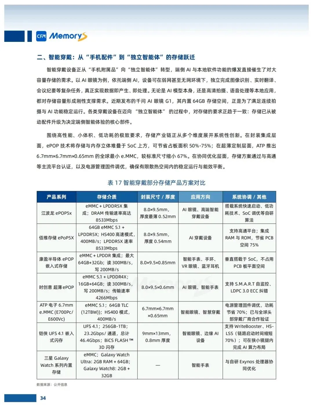 存储市场趋势白皮书