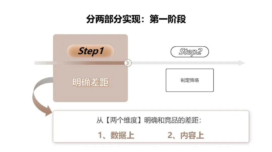 服装品牌歌莉娅小红书营销方案