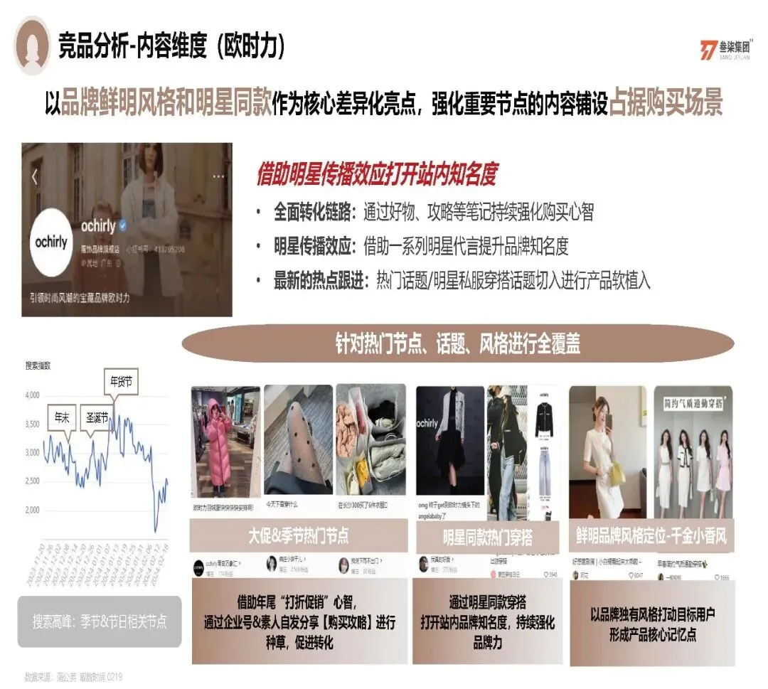 服装品牌歌莉娅小红书营销方案