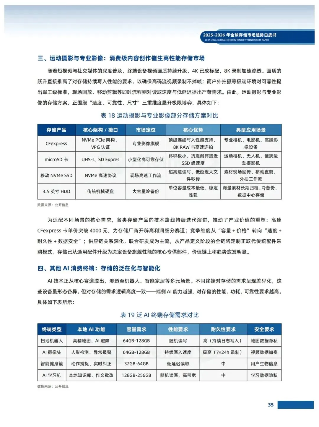 存储市场趋势白皮书
