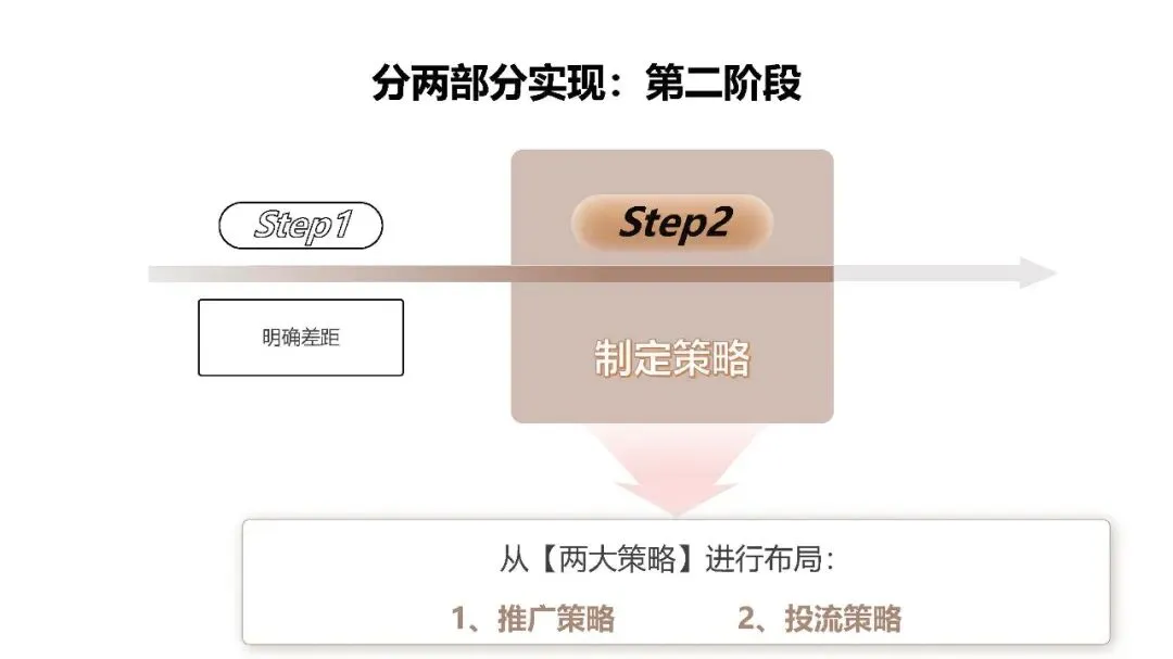 服装品牌歌莉娅小红书营销方案