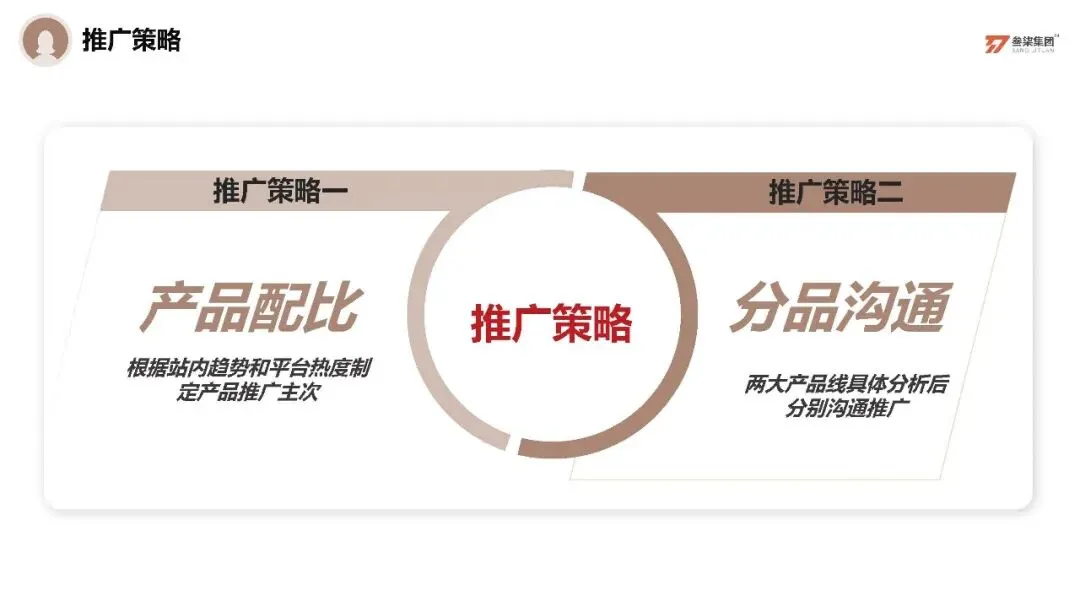 服装品牌歌莉娅小红书营销方案