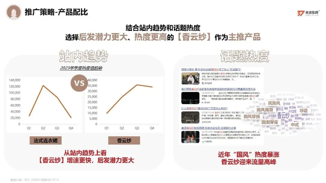 服装品牌歌莉娅小红书营销方案