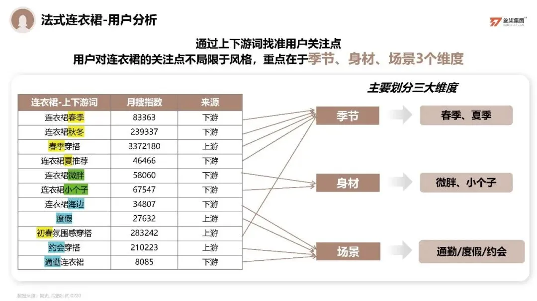 服装品牌歌莉娅小红书营销方案