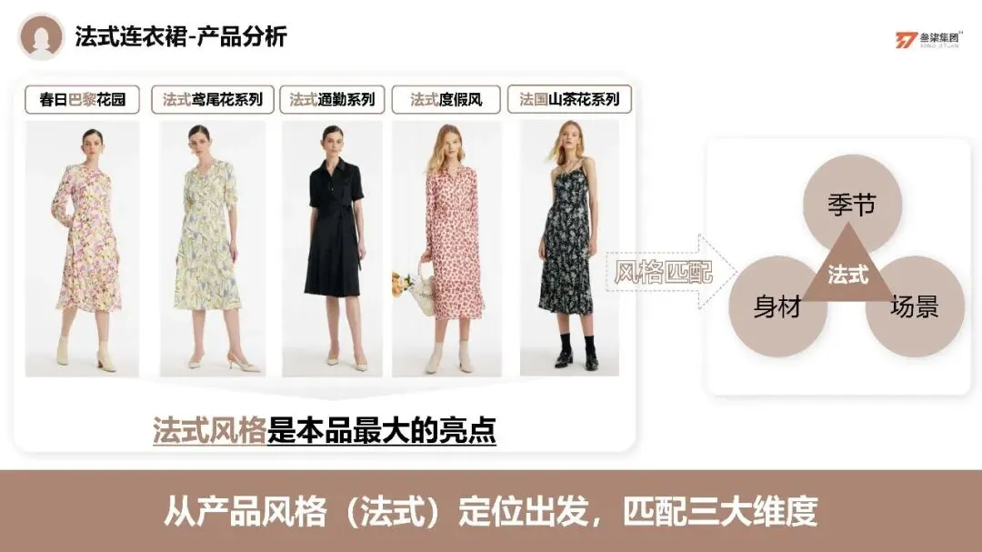 服装品牌歌莉娅小红书营销方案