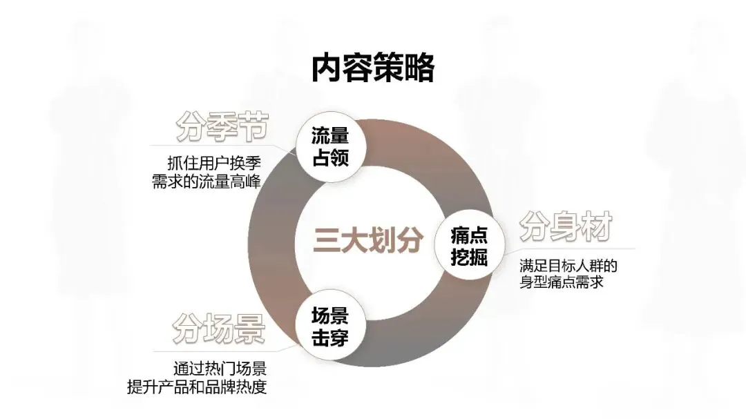 服装品牌歌莉娅小红书营销方案