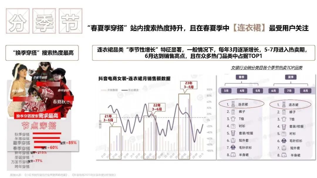 服装品牌歌莉娅小红书营销方案