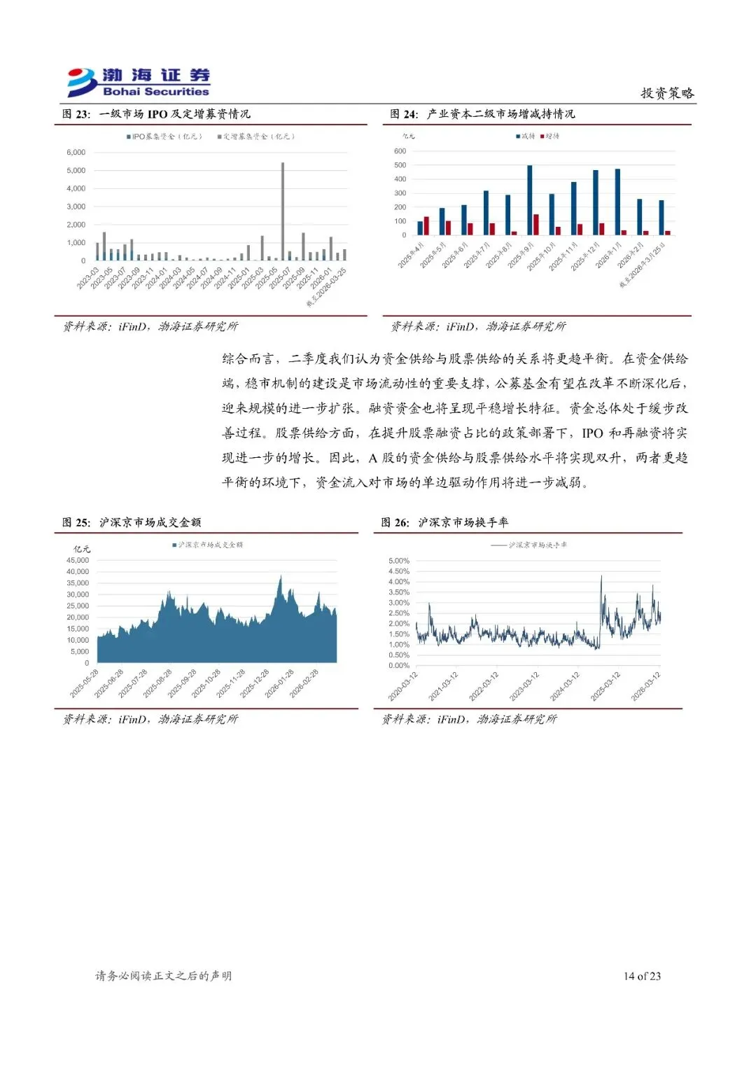 A股市场2026年二季度投资策略报告:市场维稳预期明确,波动带来配置机会-23页(附下载)