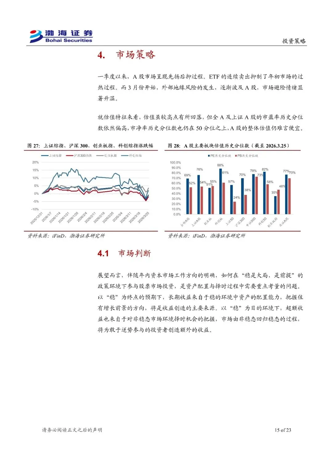 A股市场2026年二季度投资策略报告:市场维稳预期明确,波动带来配置机会-23页(附下载)