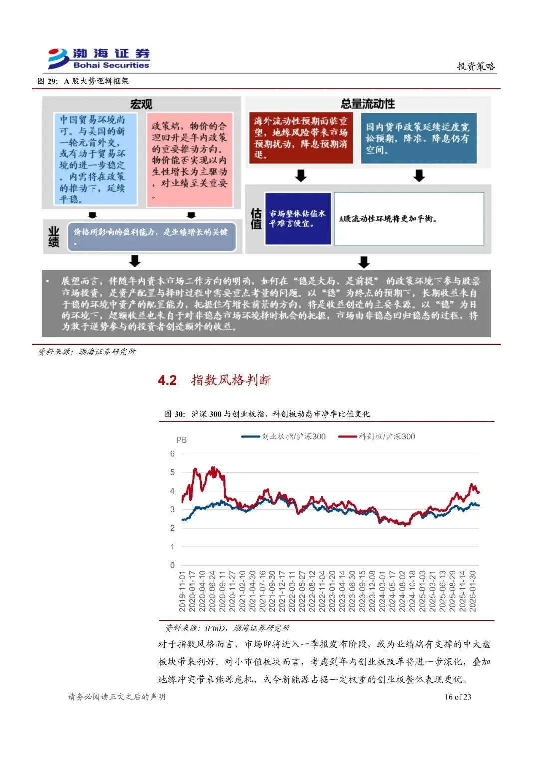 A股市场2026年二季度投资策略报告:市场维稳预期明确,波动带来配置机会-23页(附下载)