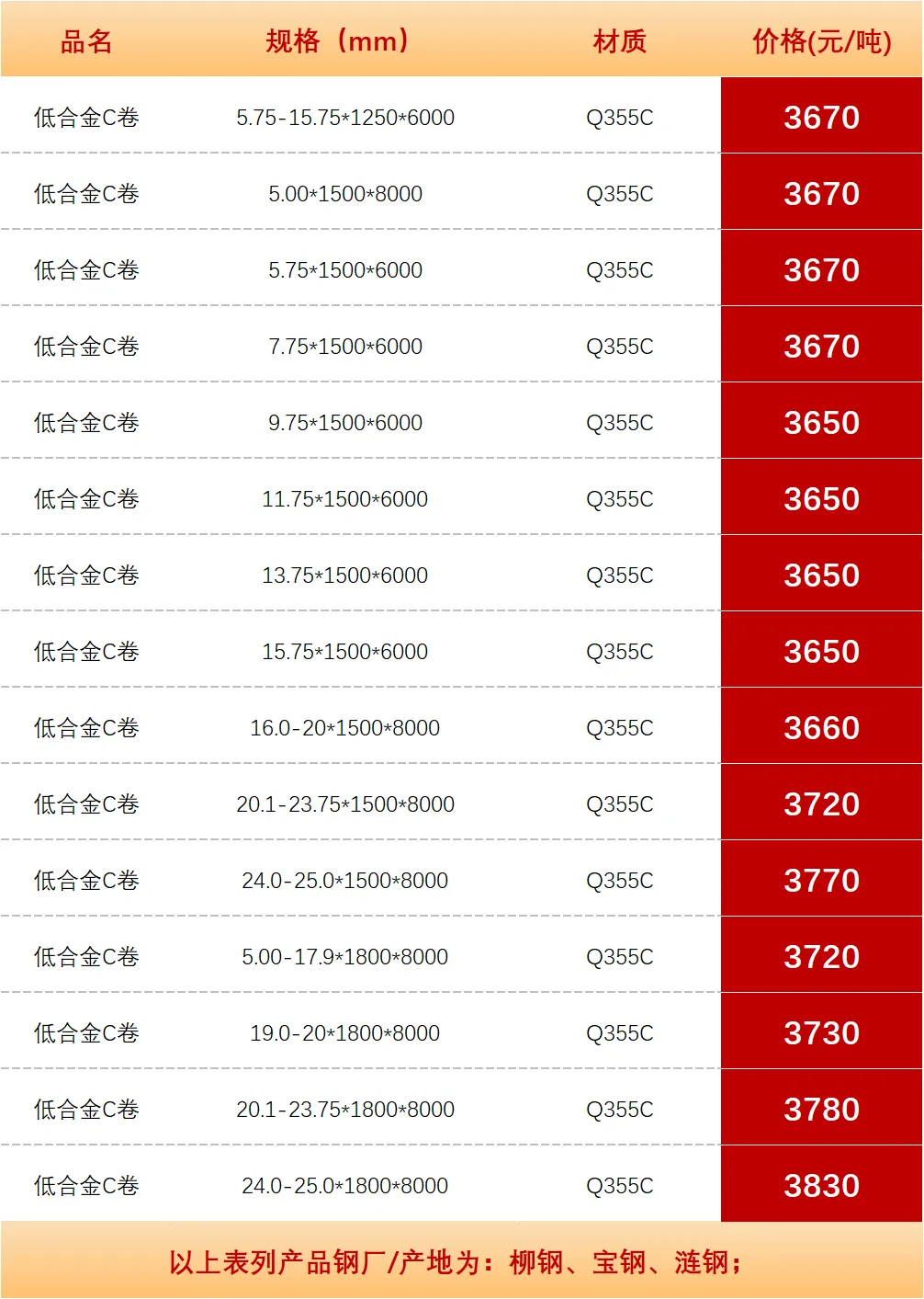 【昆明市场板材价格】2026年4月4日