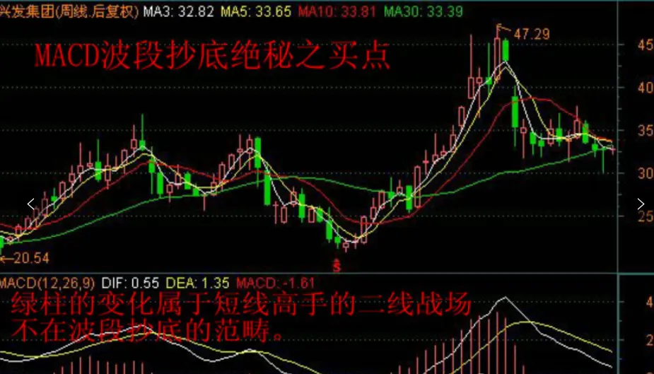 周线MACD死叉警报:市场真要崩了?